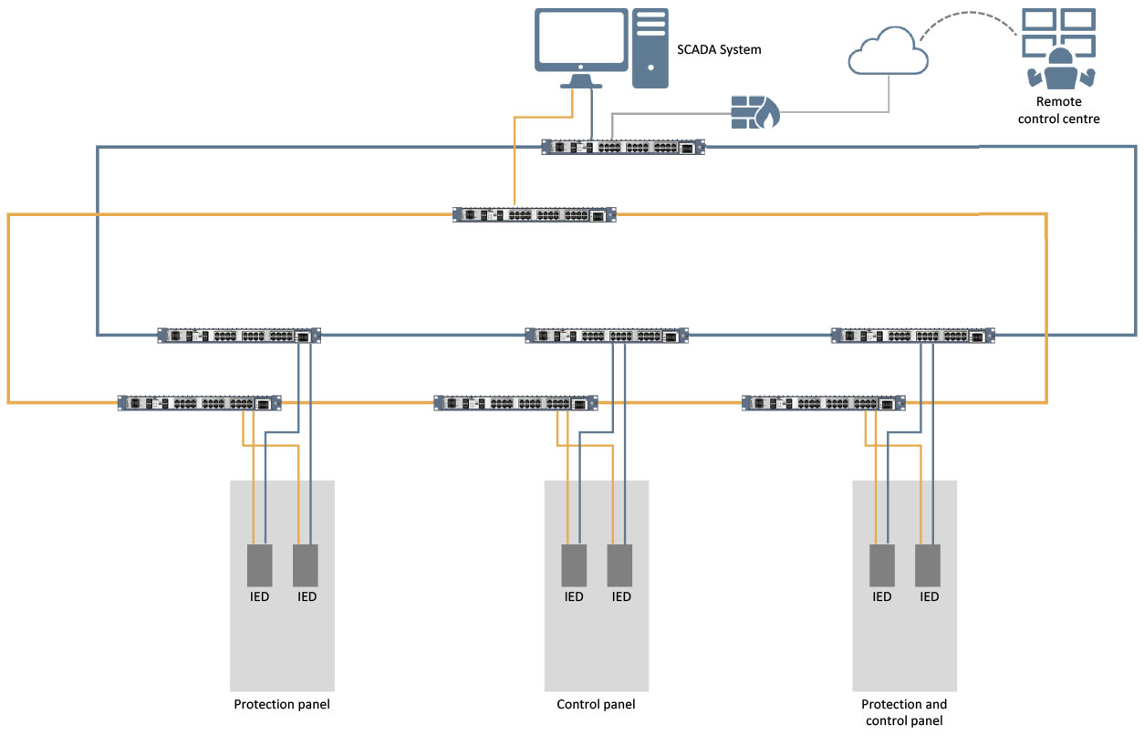 Ethernet Network for Substation Automation