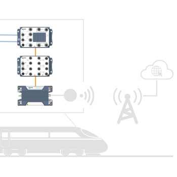 Mobile remote access solution for trains.