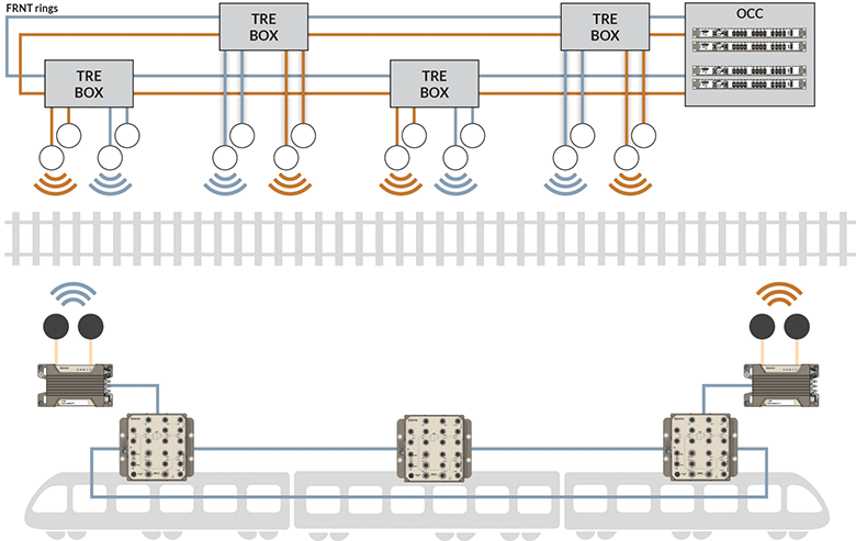 Redundant wired and wireless application drawing by Westermo.